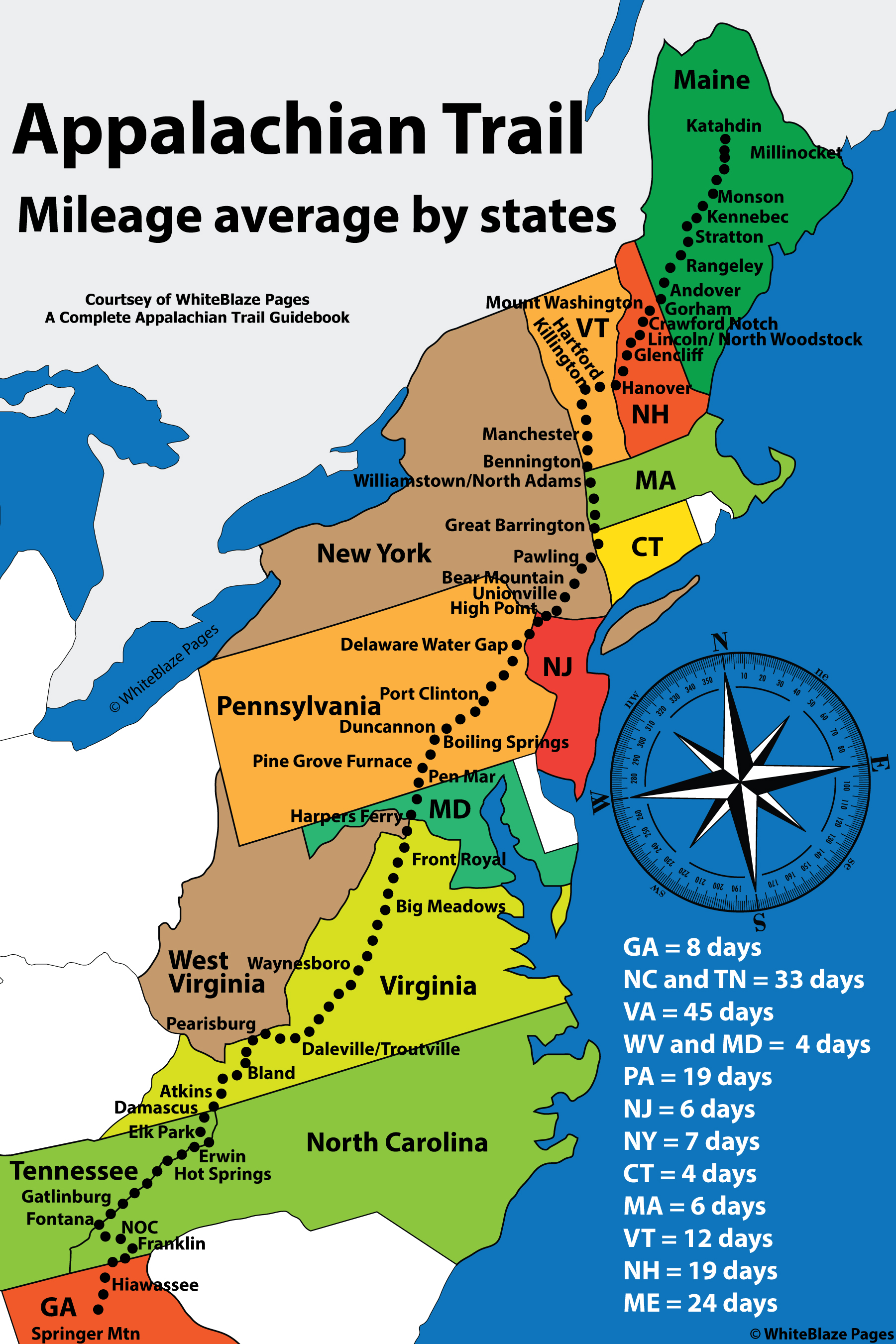 Appalachian Trail averages